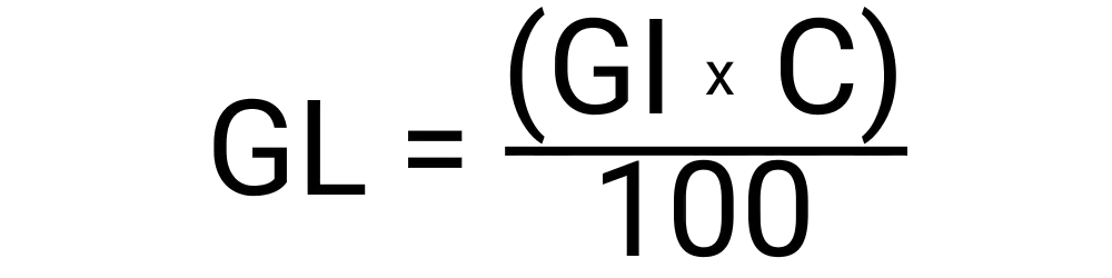 An image of the formula used to calculate the glycemic load of a food.